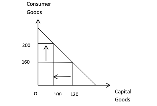 Unit 1-3 Last Minute Notes(Economics)